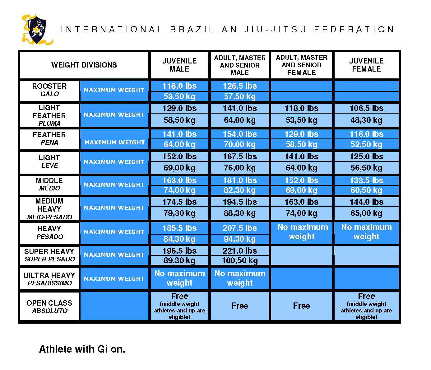 Competition Gracie Bjj Parramatta