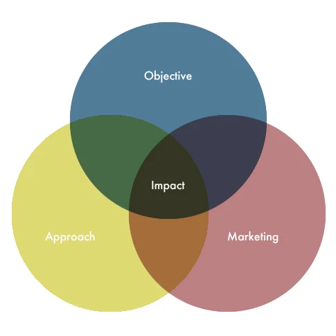 venn-diagram.jpg