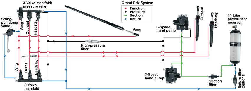 hydraulic-GP-system.gif