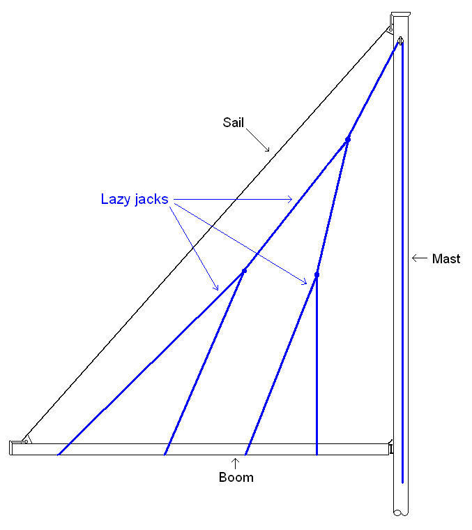 Lazy_jack_diagram.png