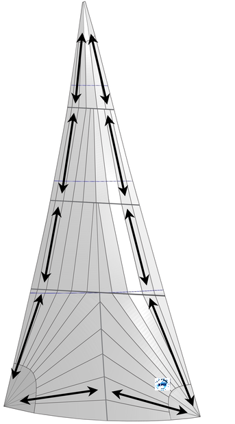 Tape-Drive Spectra Cruising Main Sail with 3 Reefs. Click to enlarge. 