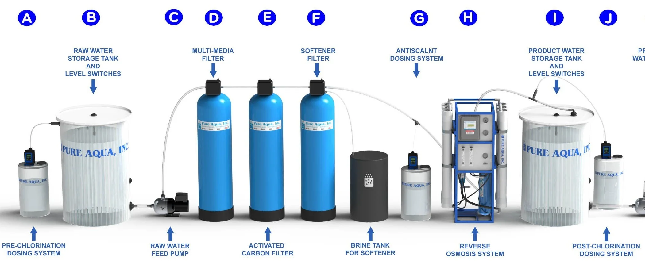 what-is-reverse-osmosis-and-how-does-an-ro-system-work.jpg