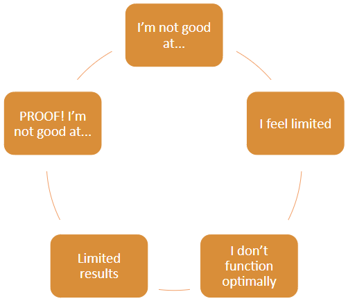the circle of misery.png