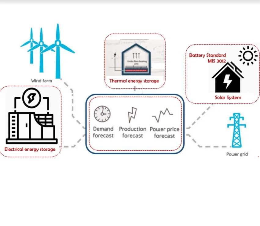 SEDA SOLAR SEMINAR #5
