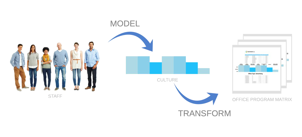 Data-Driven Process