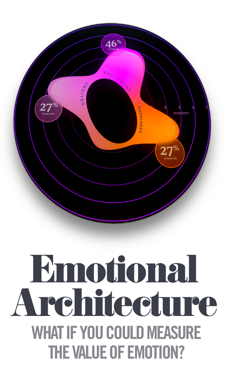 Emotional Architecture