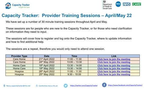 National Capacity Tracker NCT - provider refresher/induction for Care ...