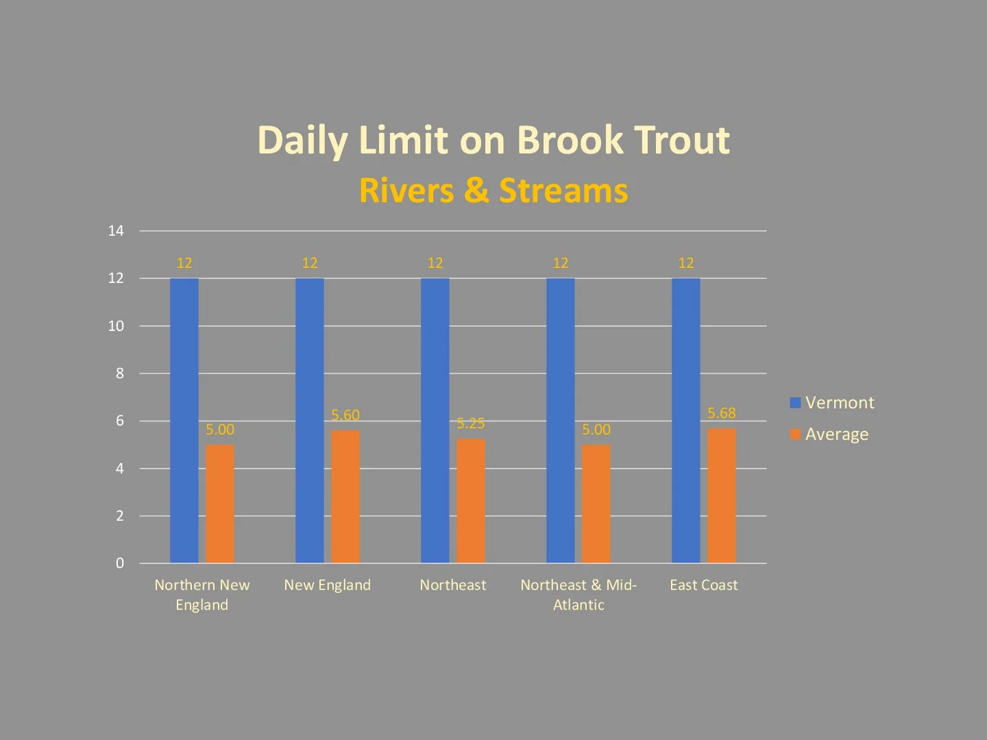 VT-Daily-Bag-Limit-016.jpg