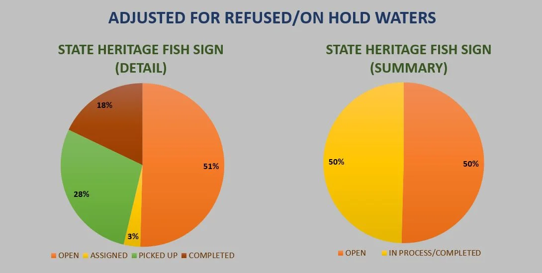 Project Update: Maine State Heritage Fish Sign 