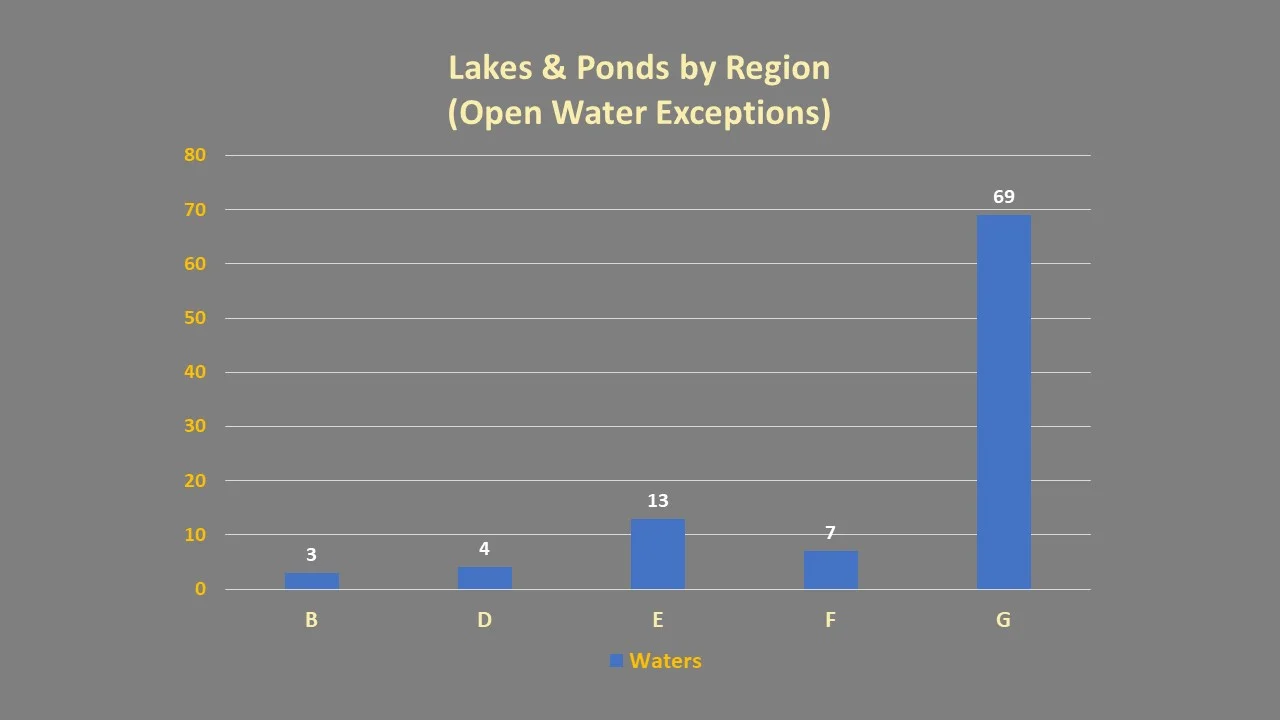 NFC's Analysis of Maine F&amp;G North Region Live Bait Proposal