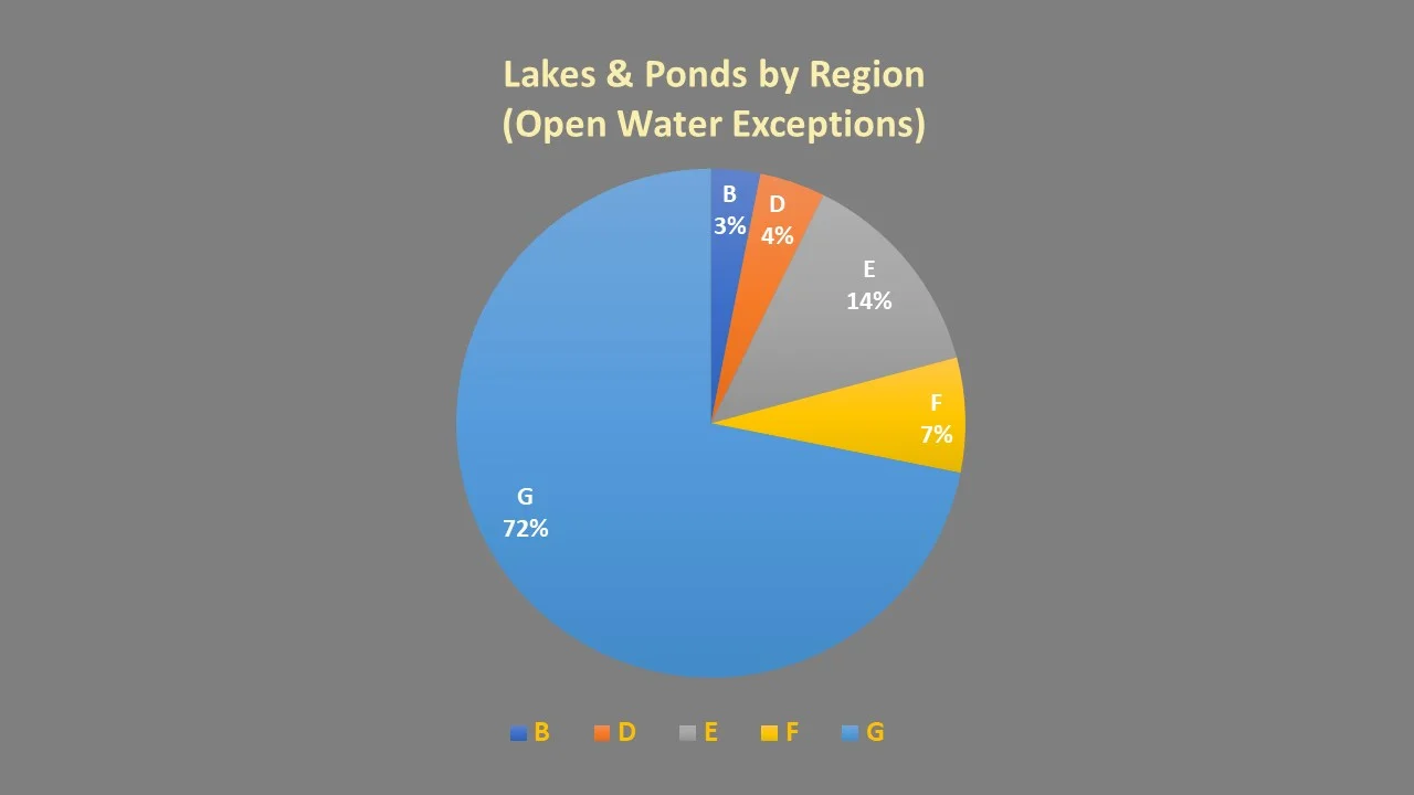 Maine NFC Testifies at North Region Live Bait Proposal Hearing