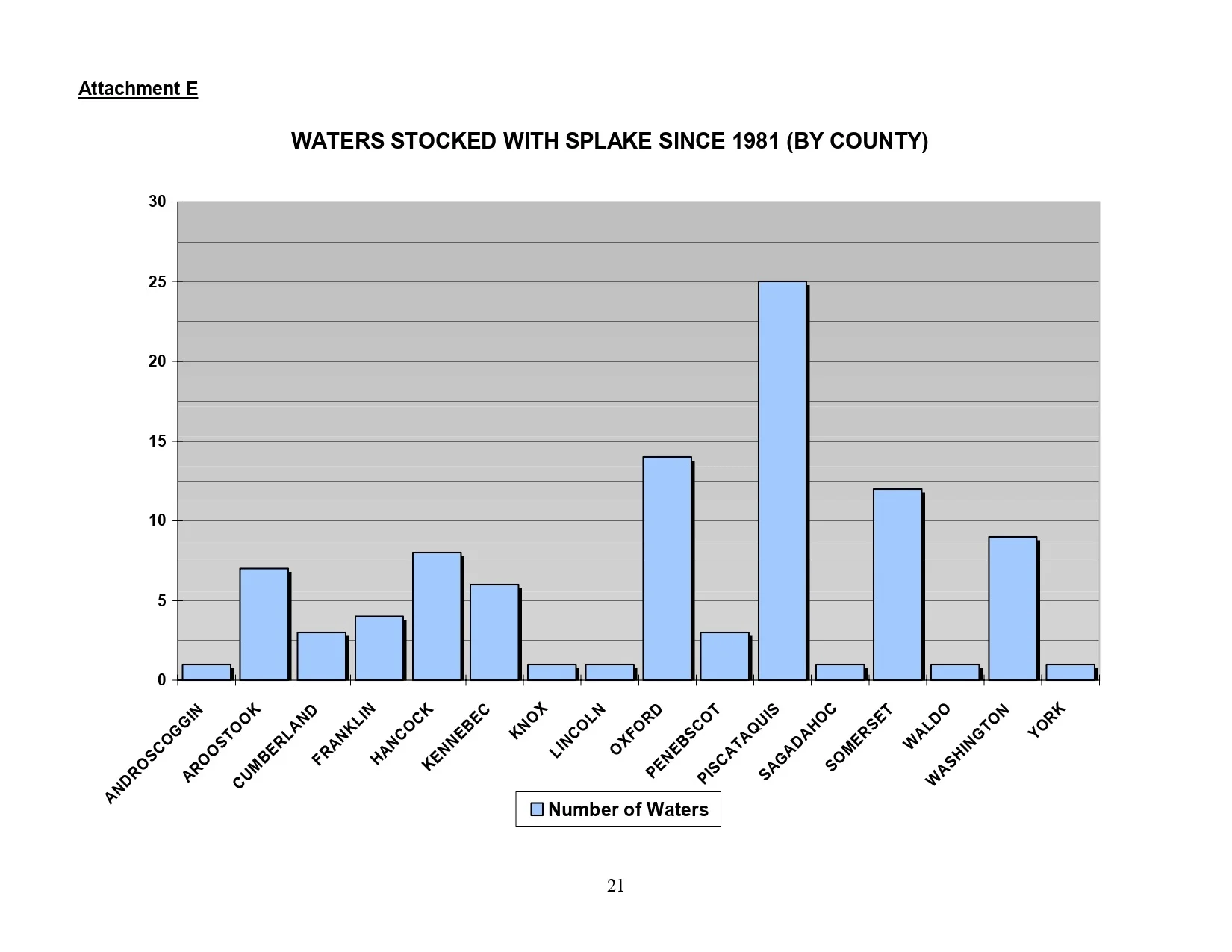 Note that Piscataquis County is arguably Maine’s most wild trout rich counties.