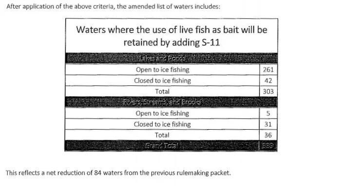 Live Bait by Exception Not Rule: The Process Worked