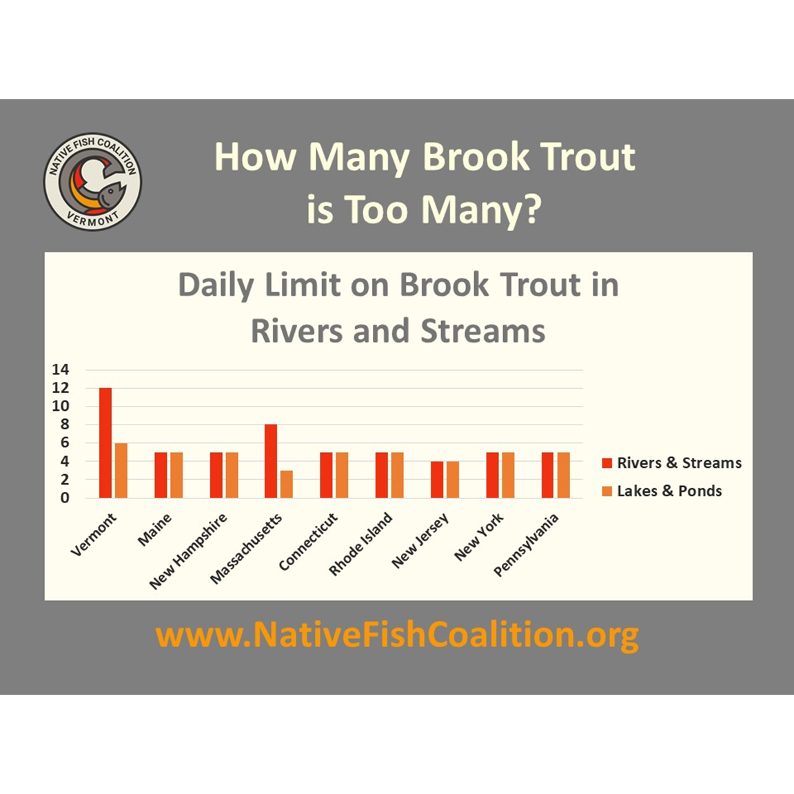 VT Brook Trout Daily Limit... 