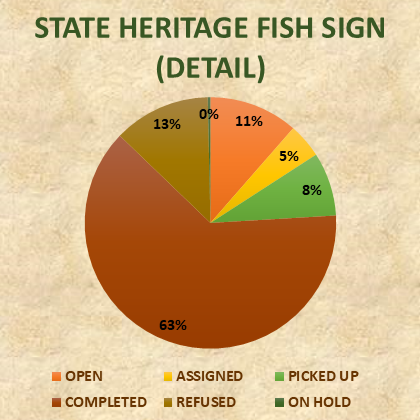Campaign Update: Maine State Heritage Fish Informational Signs...