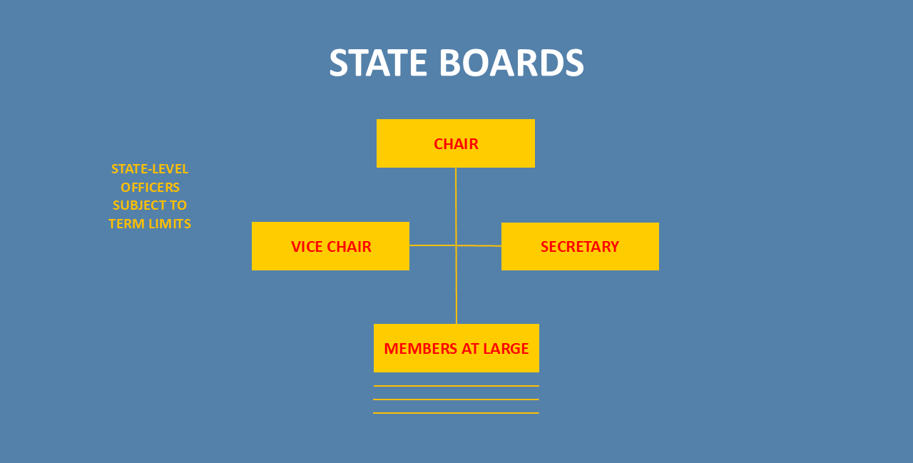 New Chapter Officer Onboarding — Native Fish Coalition