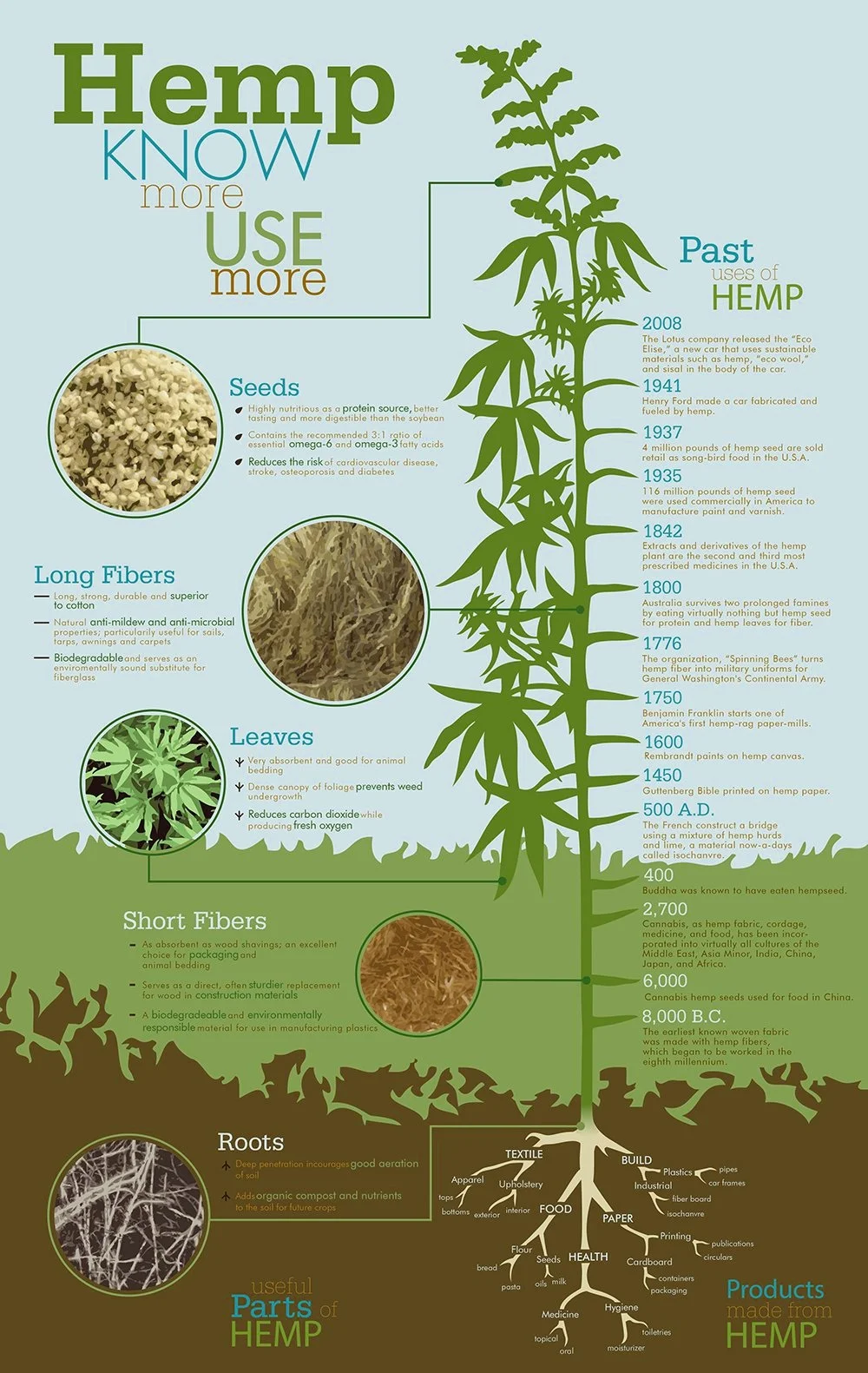 hempweb-wsources.jpg