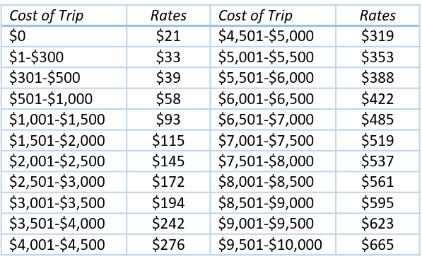 Per person rates