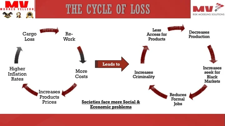 Aloss Risk Management Risk Of Loss