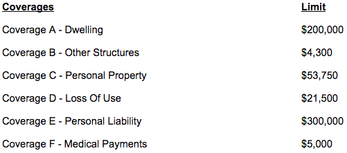 A Simple Guide To Coverages And Deductibles Hrt Insurance Group Llc