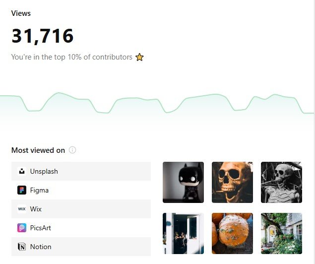 My Unsplash Pictures