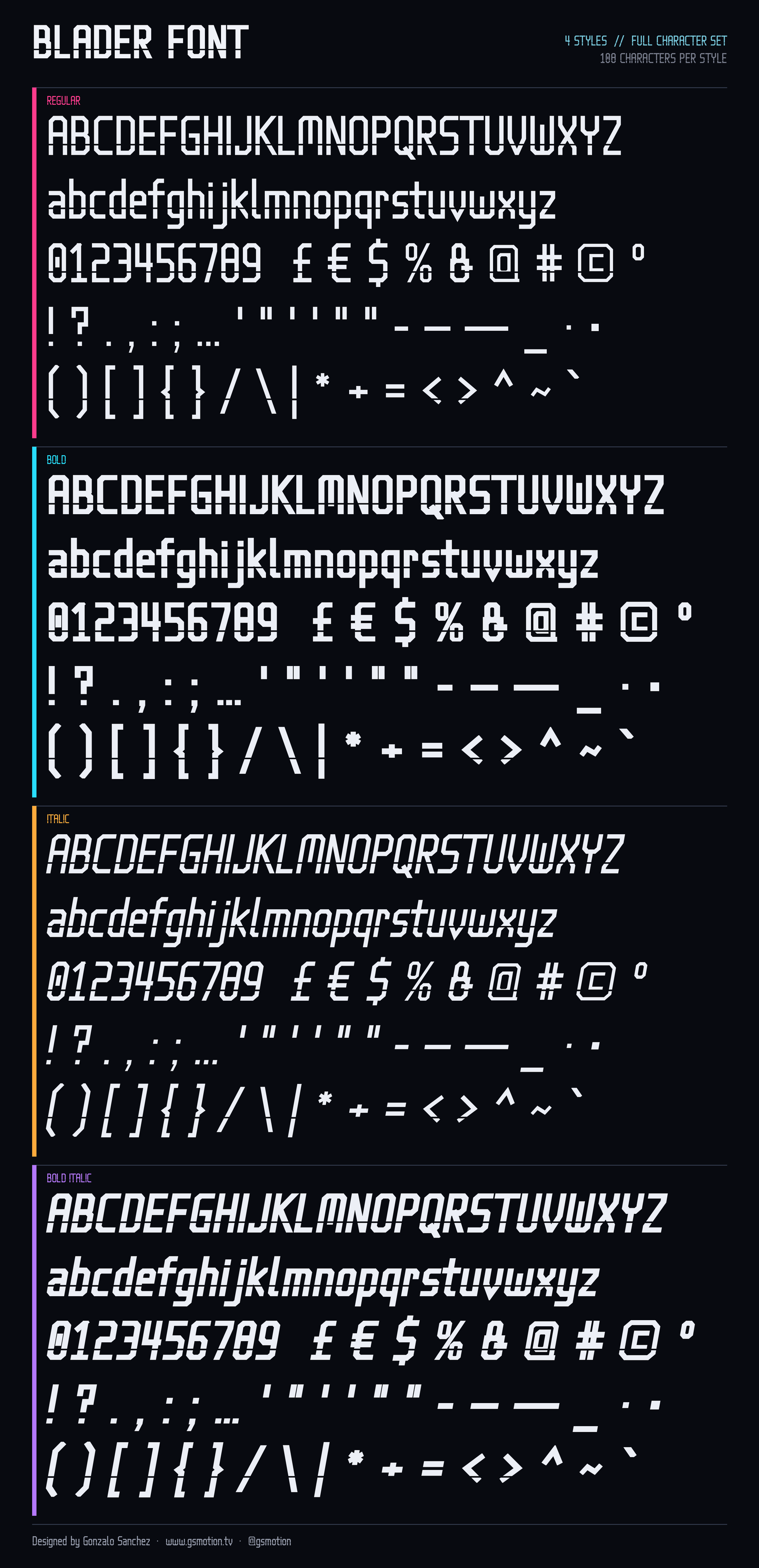 Blader Font character set showing all letters, numbers and punctuation in Regular, Bold, Italic and Bold Italic