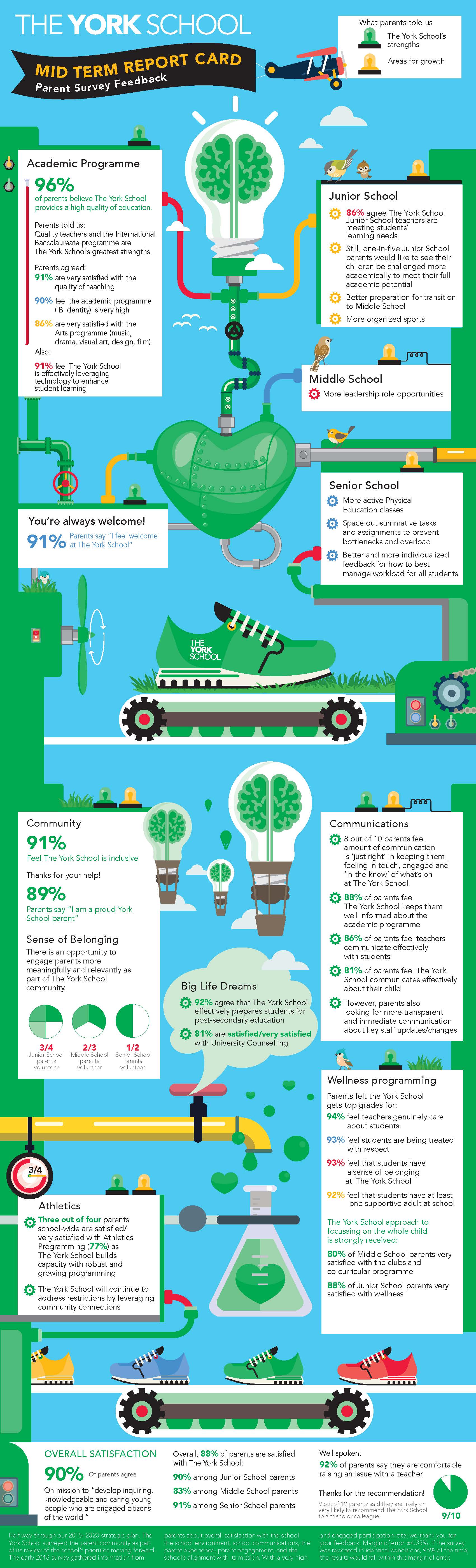 York_School_Infographic_Machine_ParentSurvey2018_vF.jpg