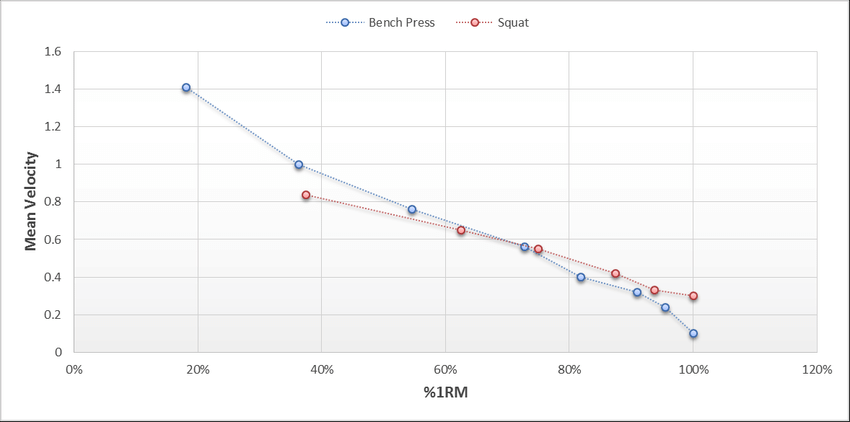 Different-load-velocity-profiles-for-bench-press-and-squat-for-a-single-individual-Note.png