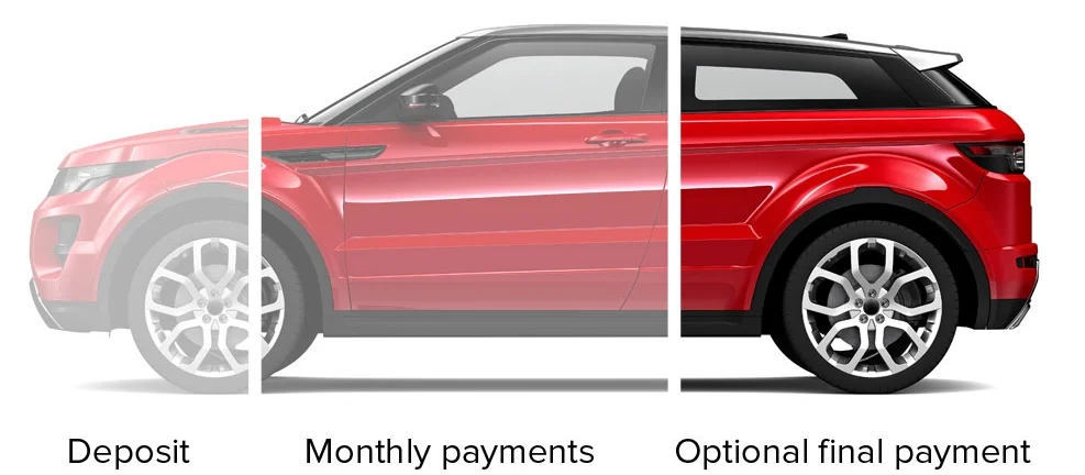 Kia-PCP-Finance-Deal.jpg