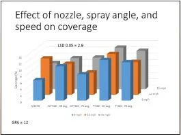 Research Report: Management Fusarium head blight (scab) of wheat and barley with foliar fungicides
