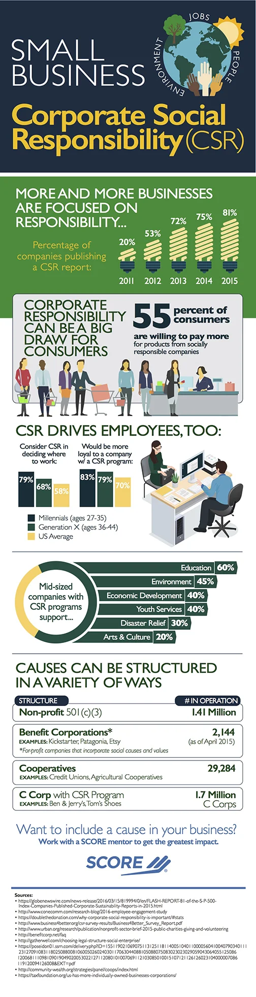 CSRinfographic.jpg