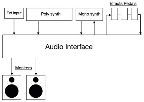 Integrated-Studio_500.jpg