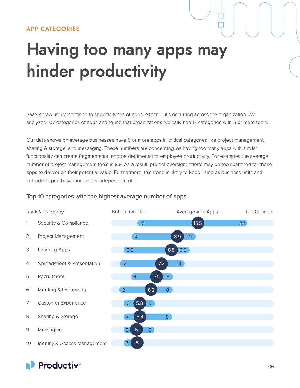 Productiv The State of SaaS Sprawl in 202-page2-portfolio.png