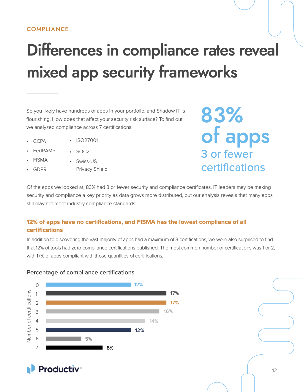 Productiv The State of SaaS Sprawl in 2021-page6.png