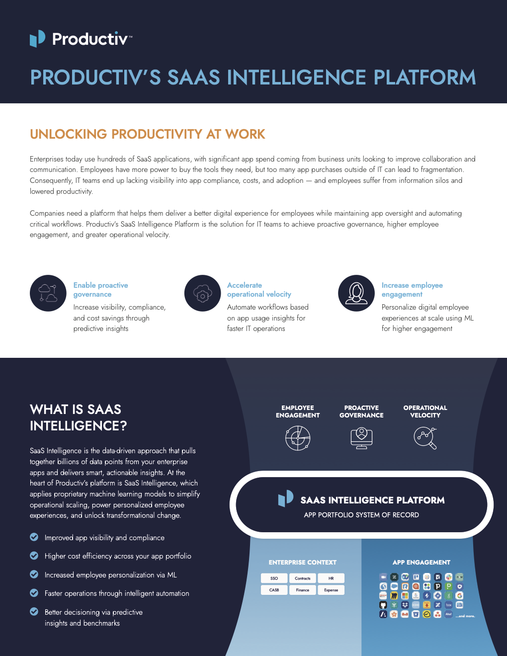 Productiv-SaaS-Intelligence-Data-Sheet-page1.png