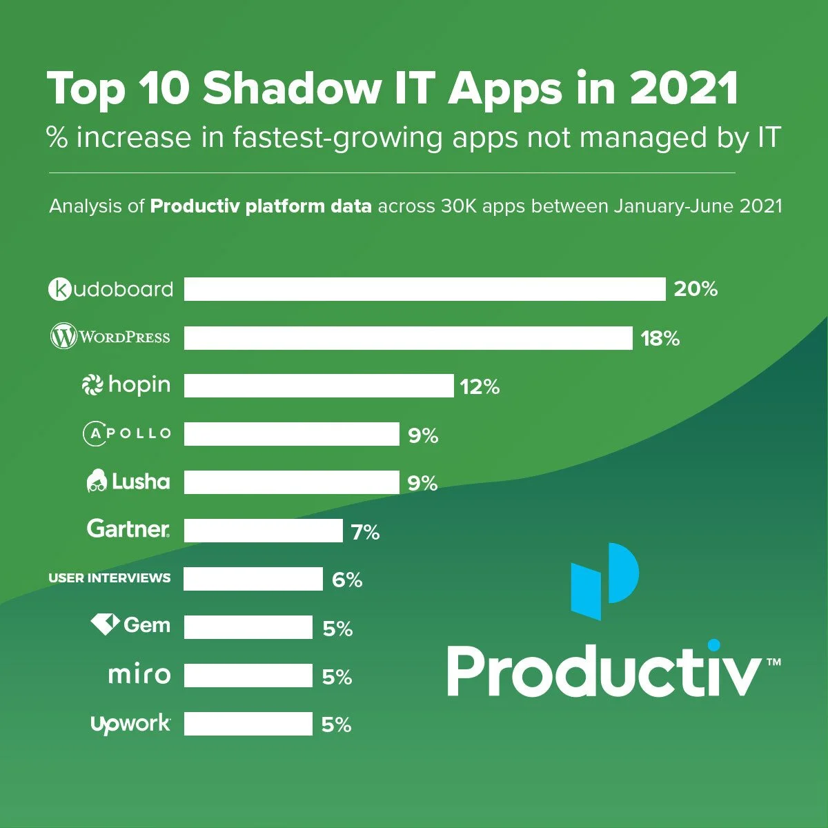 Top 10 shadow IT apps(1).jpg