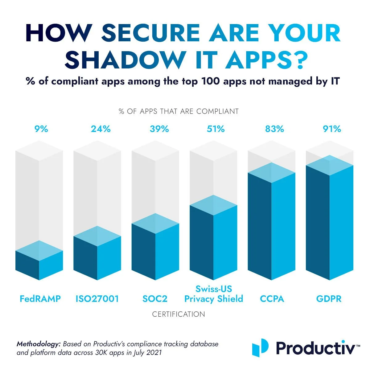 How-secure-are-shadow-IT-apps-graphic(1).jpg