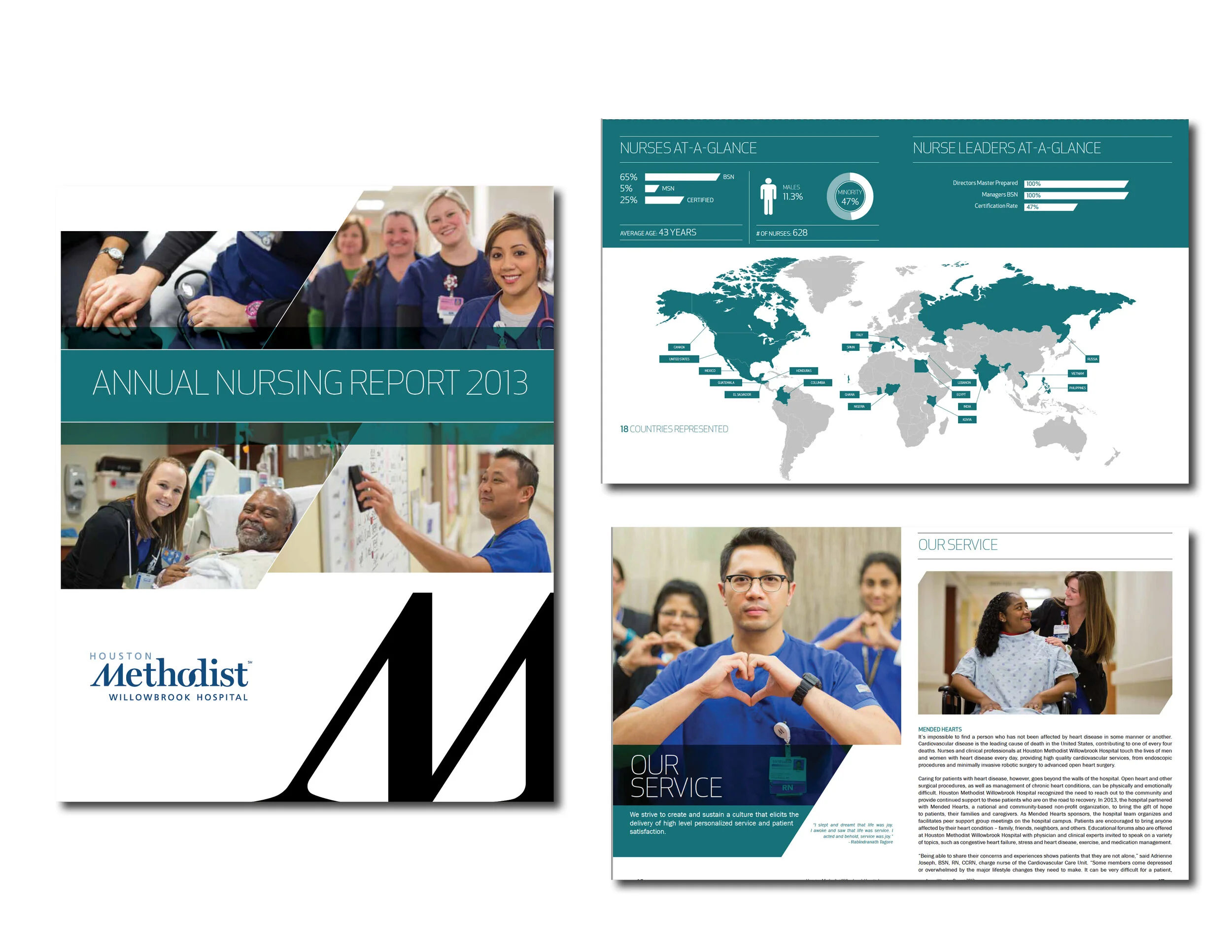 Annual Report Design and infographics, Houston Methodist Willowbrook Hospital