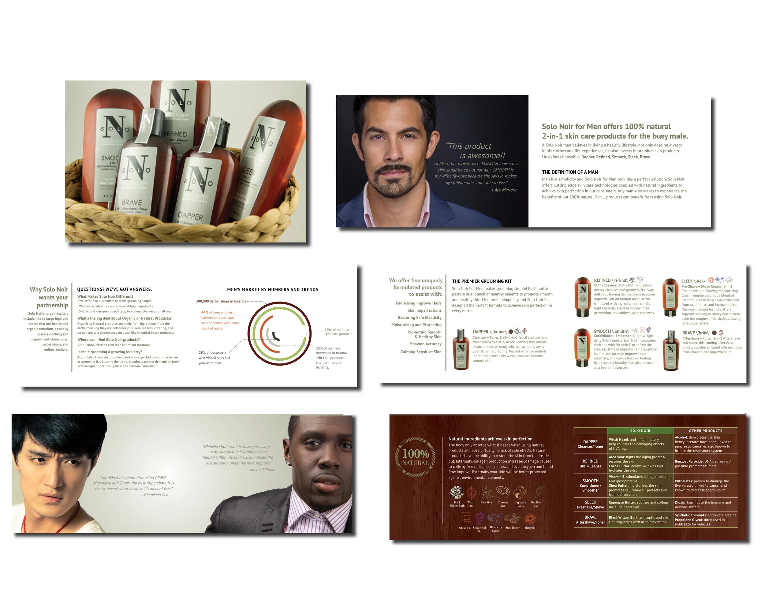 Brand Development, Content Strategy and Creative Direction - Marketing Kit, Solo Noir