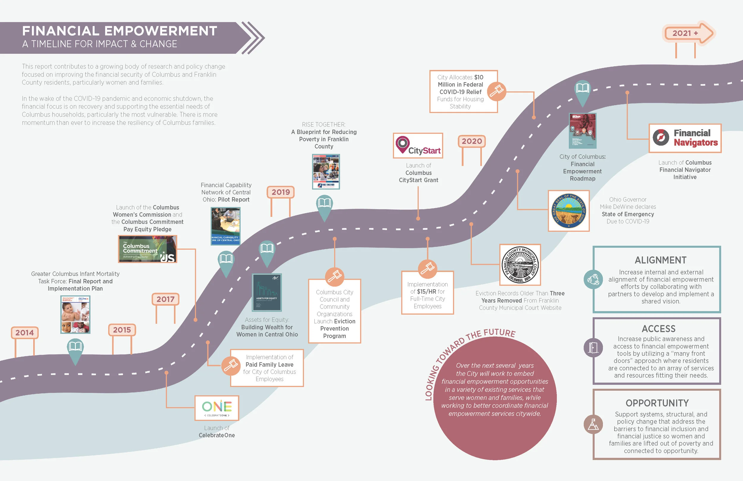 COC CityStart v9_SPREADS_Page_05.jpg