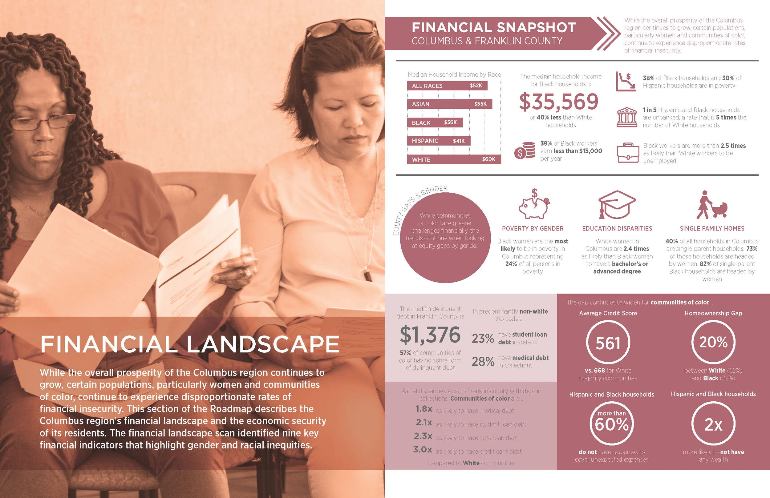 COC CityStart v9_SPREADS_Page_08.jpg