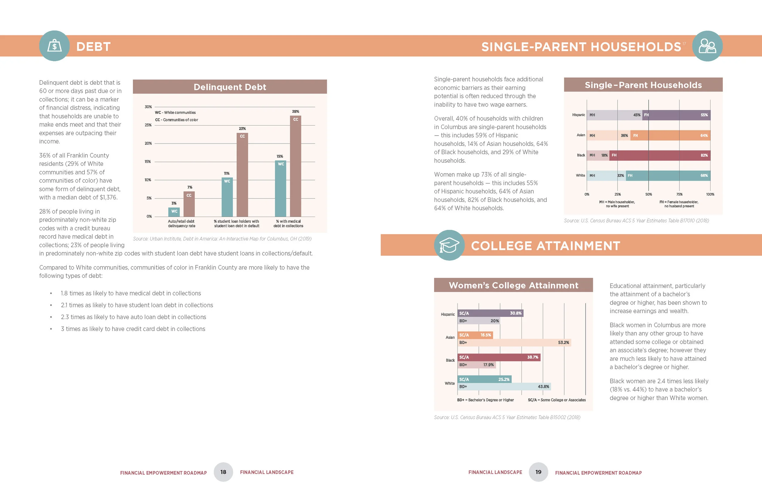 COC CityStart v9_SPREADS_Page_10.jpg