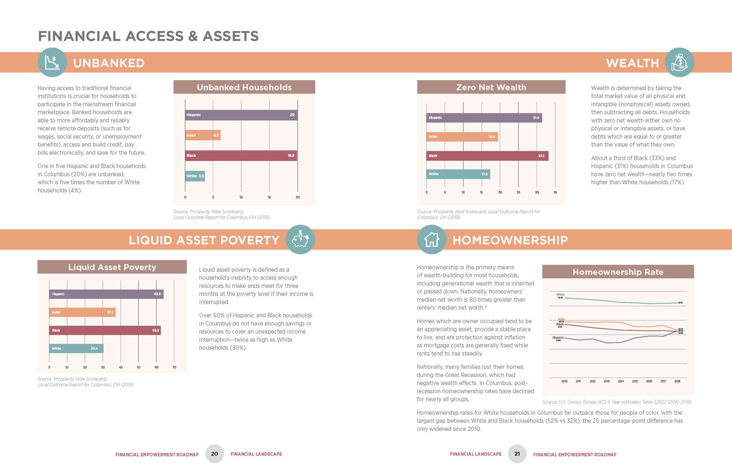 COC CityStart v9_SPREADS_Page_11.jpg