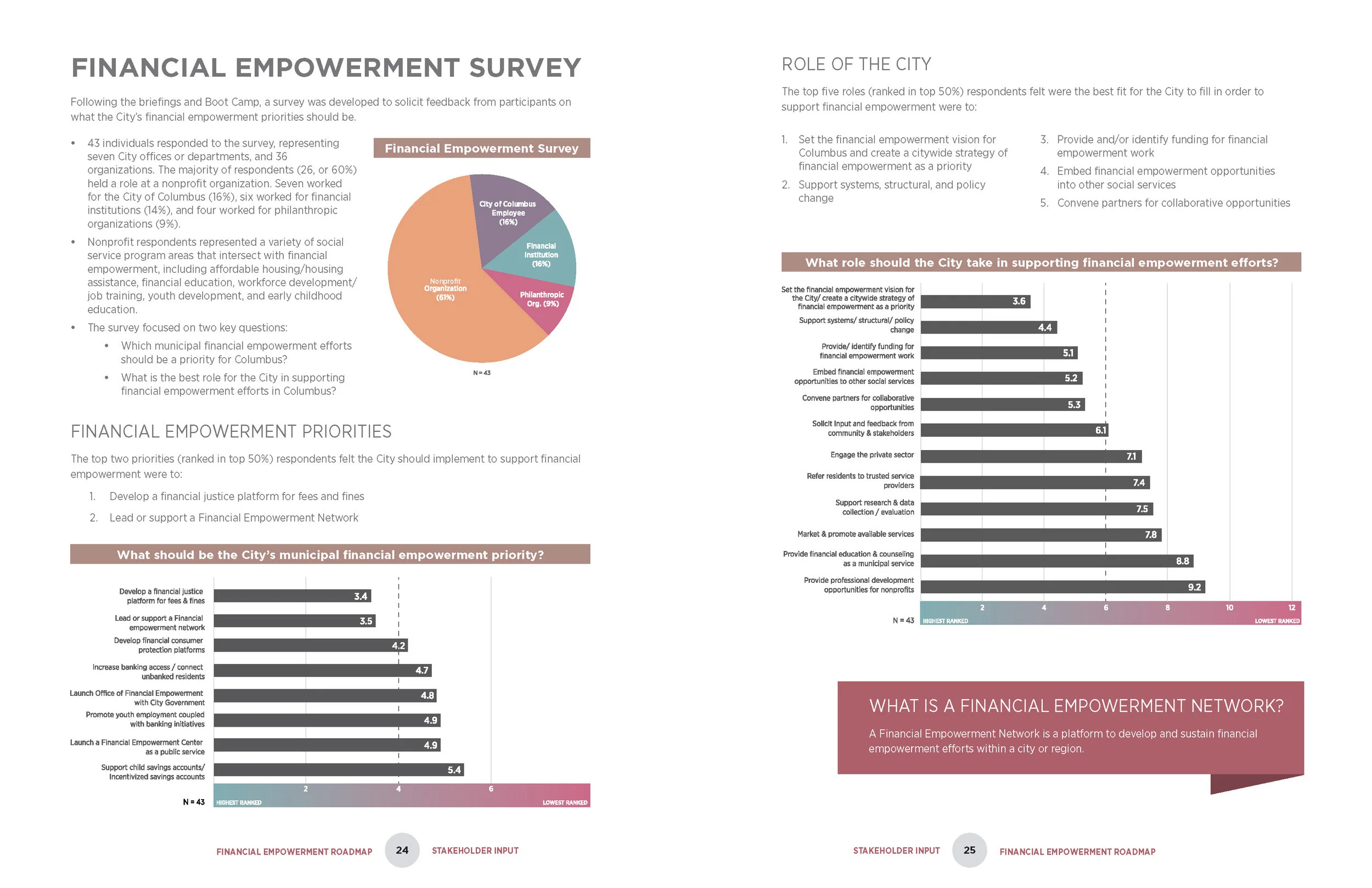 COC CityStart v9_SPREADS_Page_13.jpg