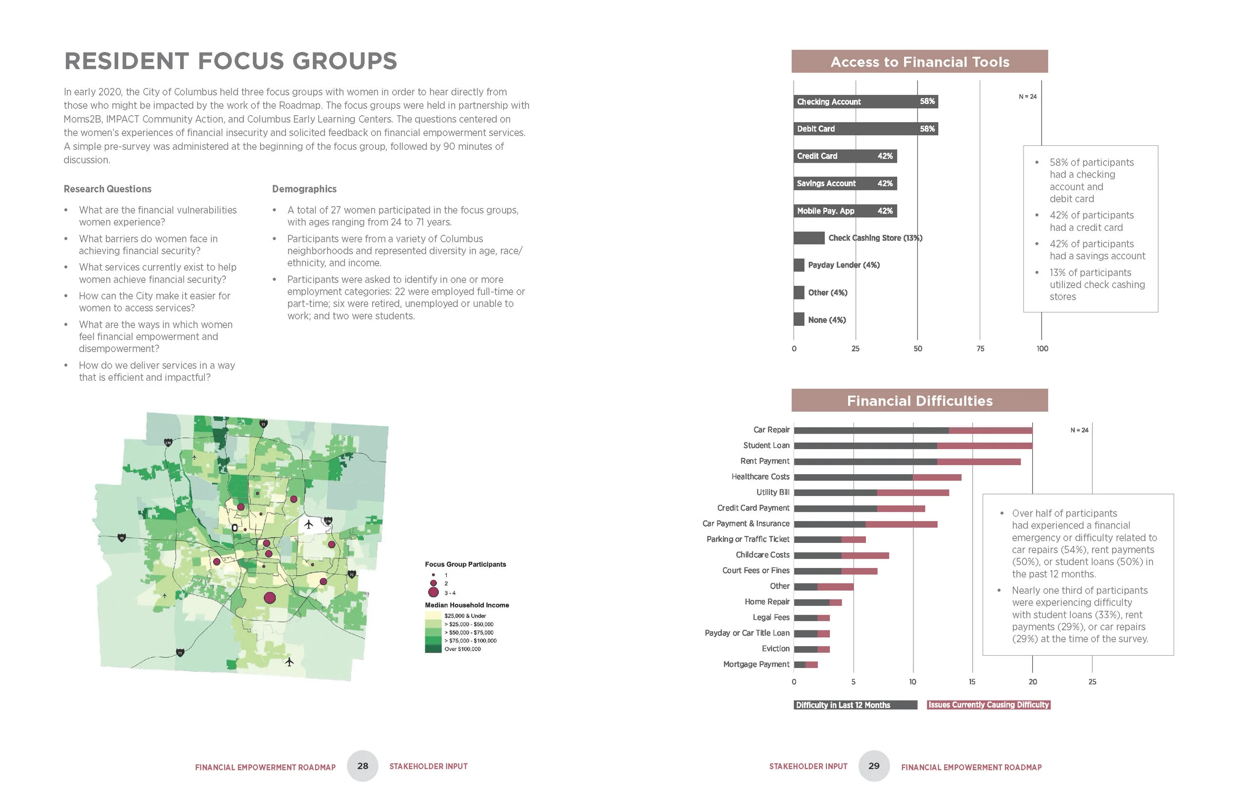 COC CityStart v9_SPREADS_Page_15.jpg