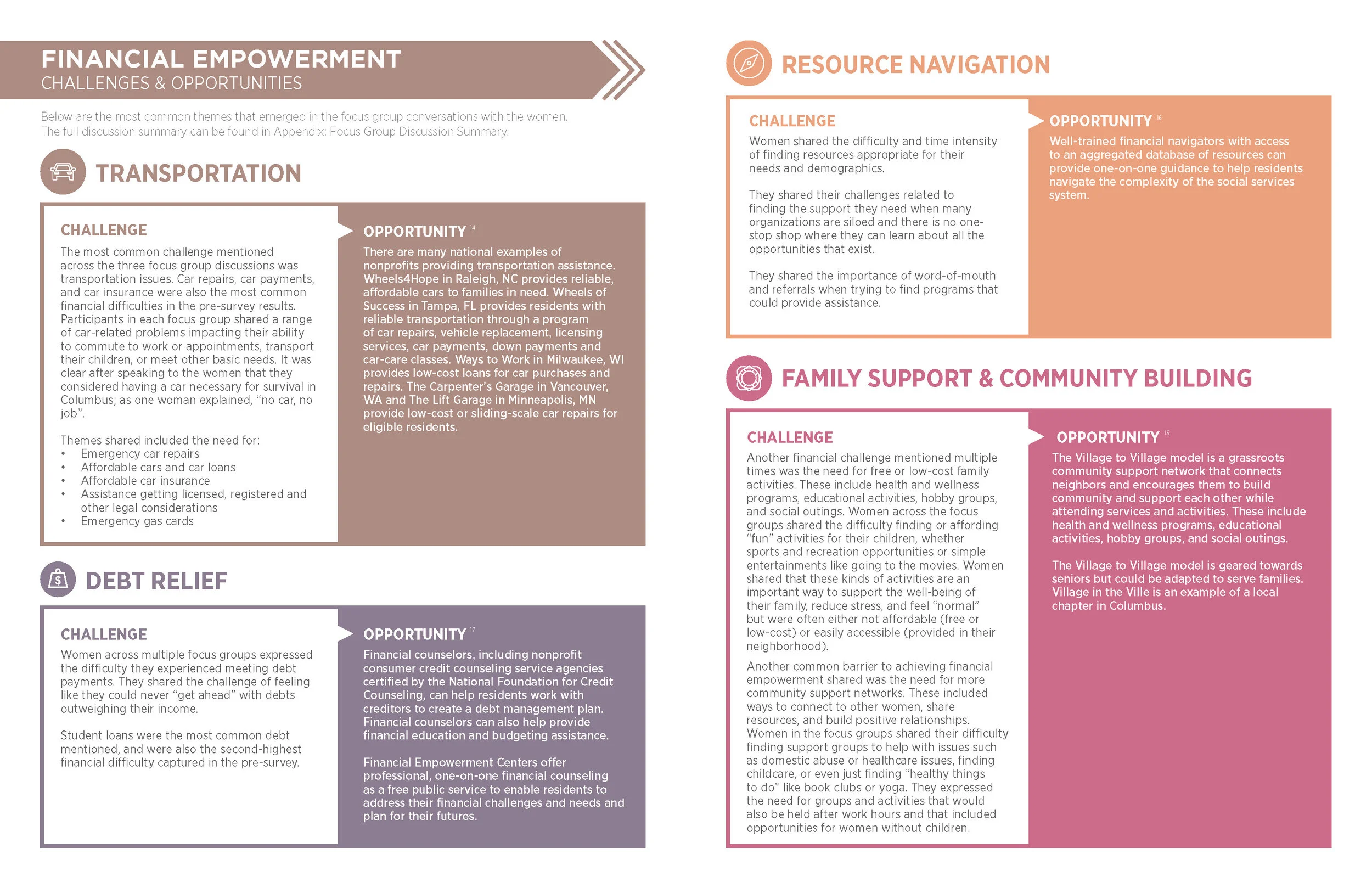 COC CityStart v9_SPREADS_Page_16.jpg