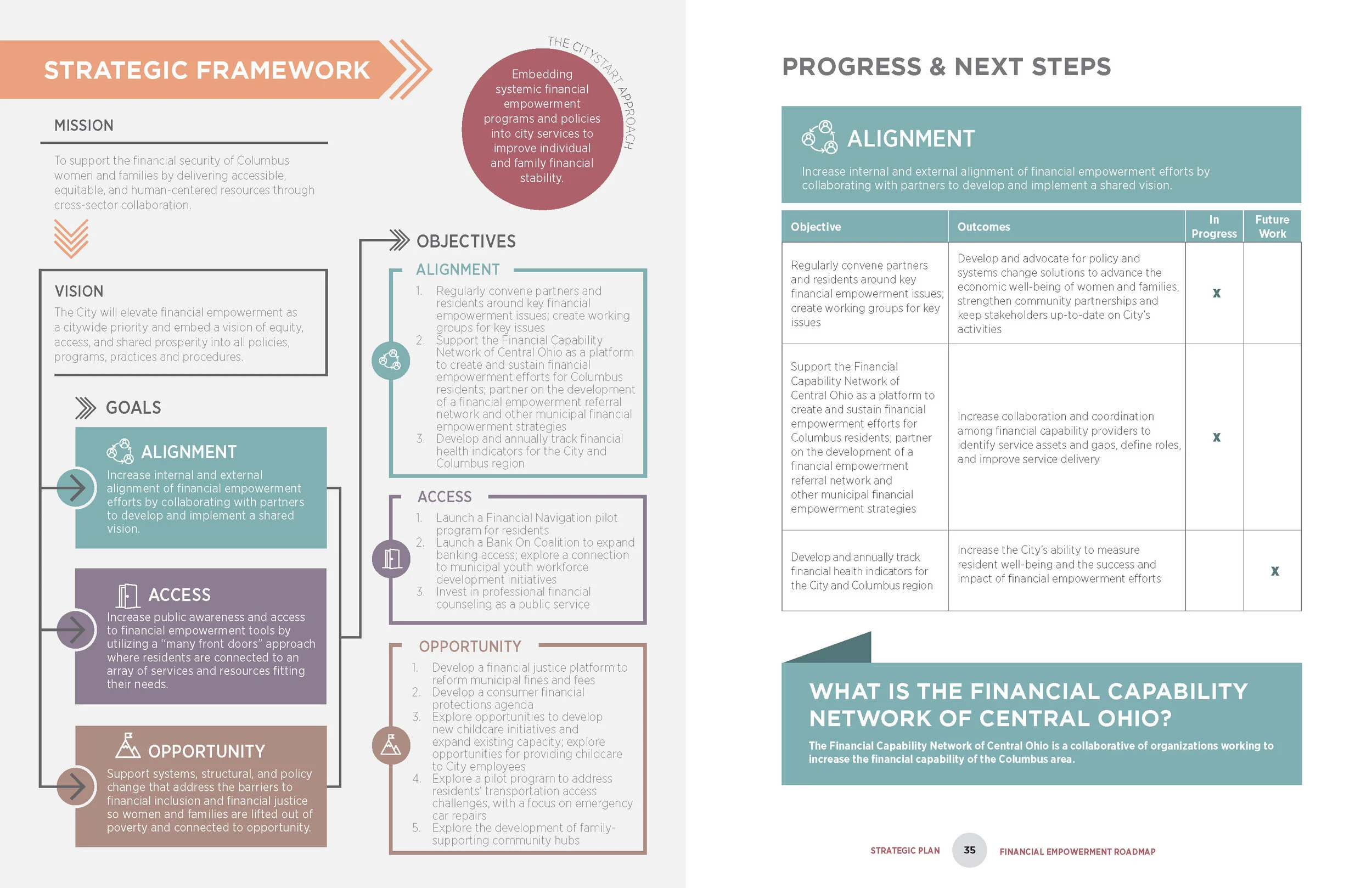 COC CityStart v9_SPREADS_Page_18.jpg