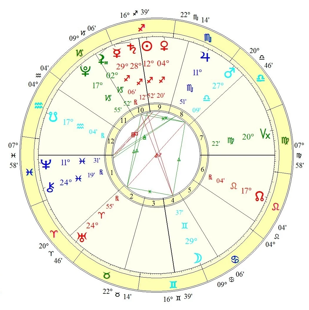 Planetary Alignments: Astrological Influence on our Lives