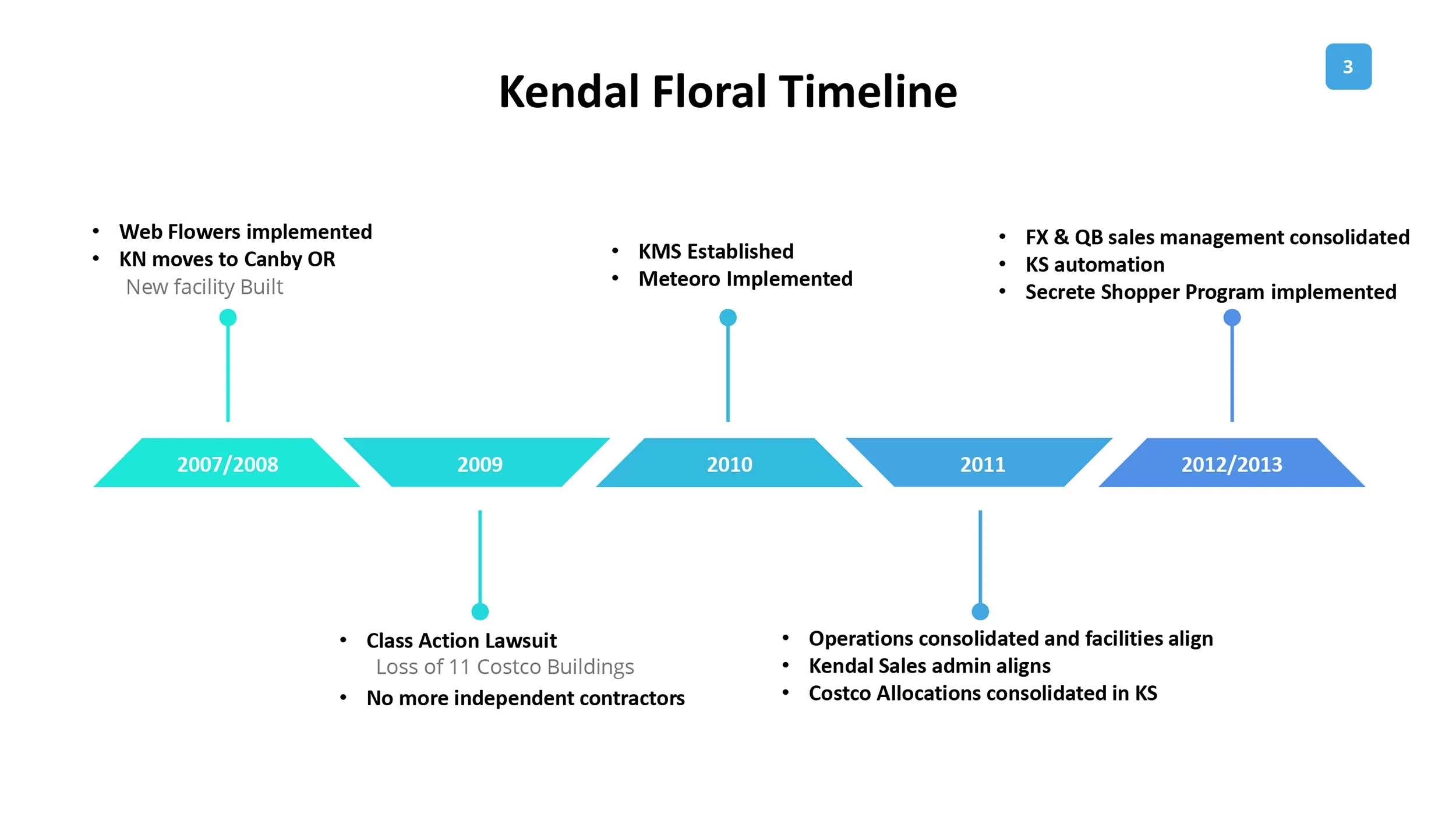 Kendal_Costco Presentation-3.jpg
