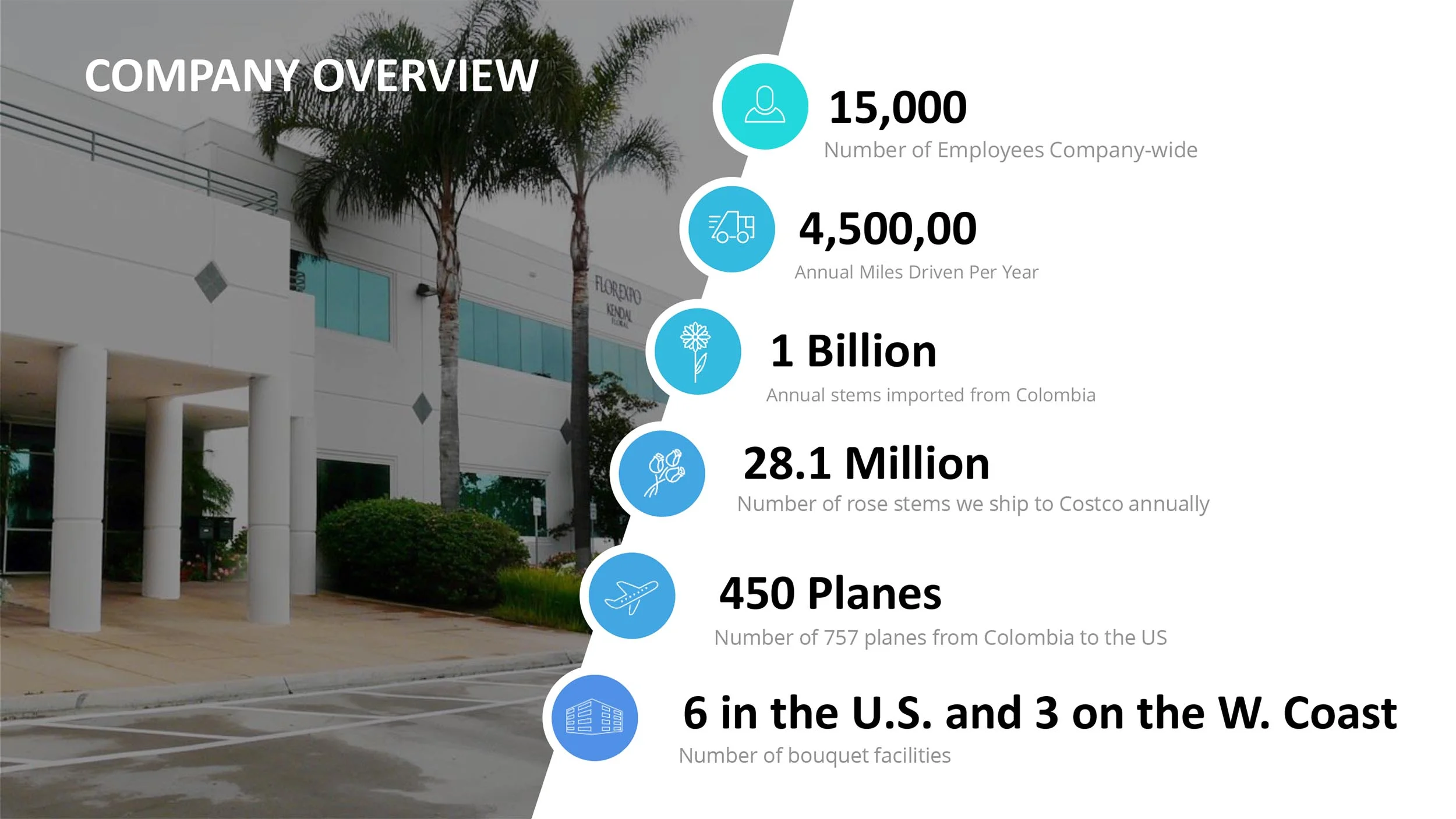 Kendal_Costco Presentation-5.jpg